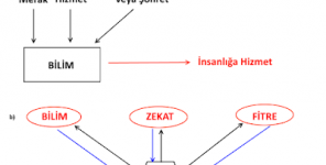 Ateizm Hileleri 3: Bilimin Yapılma Nedeni ve Amacı Arasındaki Tutarsızlık