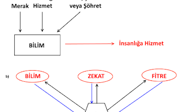 Ateizm Hileleri 3: Bilimin Yapılma Nedeni ve Amacı Arasındaki Tutarsızlık